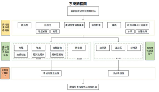 系统界面